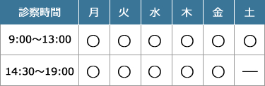 徳永デンタルクリニック 診察時間